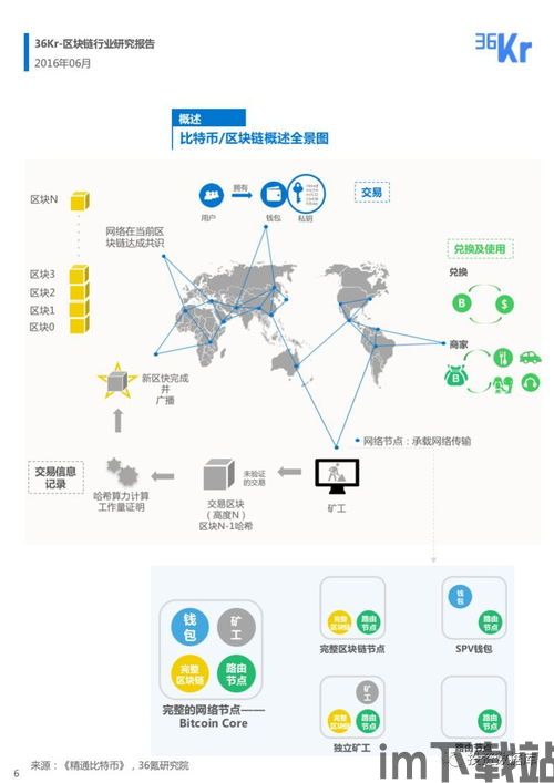 36kr 区块链,重塑未来数字世界的基石(图2) 36kr 区块链,重塑未来数字世界的基石(图2)