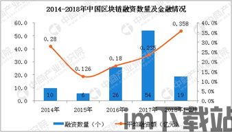 36kr 区块链,重塑未来数字世界的基石(图5) 36kr 区块链,重塑未来数字世界的基石(图5)