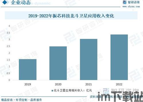 游戏的应用发展动态,技术创新与市场趋势分析(图3) 游戏的应用发展动态,技术创新与市场趋势分析(图3)