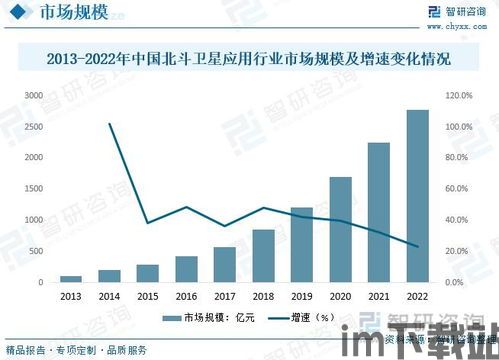 游戏的应用发展动态,技术创新与市场趋势分析(图5) 游戏的应用发展动态,技术创新与市场趋势分析(图5)