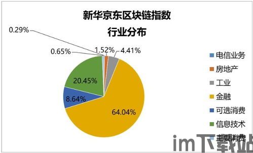 2020最有价值区块链,技术革新与市场展望(图1) 2020最有价值区块链,技术革新与市场展望(图1)