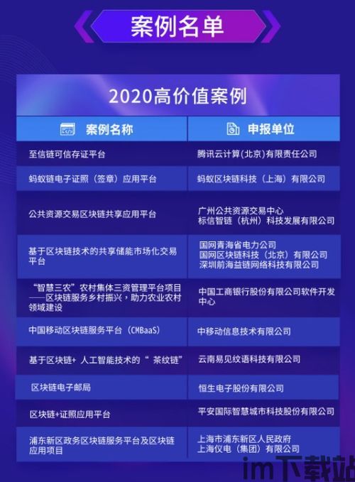 2020最有价值区块链,技术革新与市场展望(图3) 2020最有价值区块链,技术革新与市场展望(图3)
