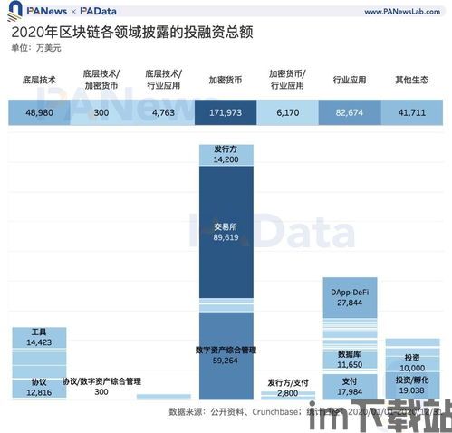 35家区块链,区块链技术概述(图11) 35家区块链,区块链技术概述(图11)