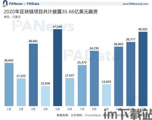 35家区块链,区块链技术概述(图2) 35家区块链,区块链技术概述(图2)