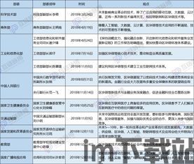 18部委区块链(图1) 18部委区块链(图1)