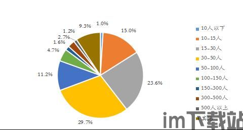 100个区块链产业,区块链产业概述(图2) 100个区块链产业,区块链产业概述(图2)