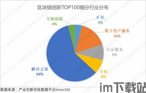100个区块链产业,区块链产业概述(图6) 100个区块链产业,区块链产业概述(图6)