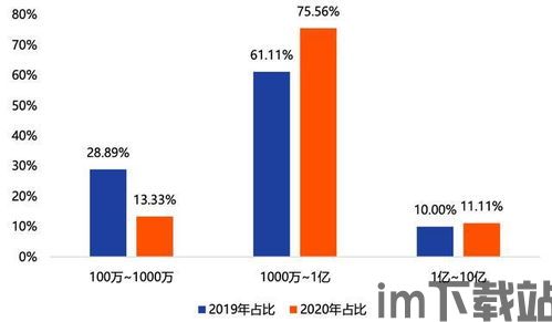 100个区块链产业,区块链产业概述(图11) 100个区块链产业,区块链产业概述(图11)