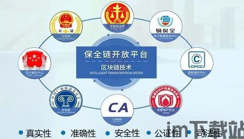 100个区块链产业,区块链产业概述(图14) 100个区块链产业,区块链产业概述(图14)