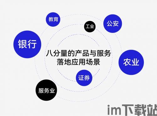 100个区块链产业,区块链产业概述(图15) 100个区块链产业,区块链产业概述(图15)