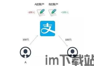 2020年gus区块链,技术革新与产业应用(图1)