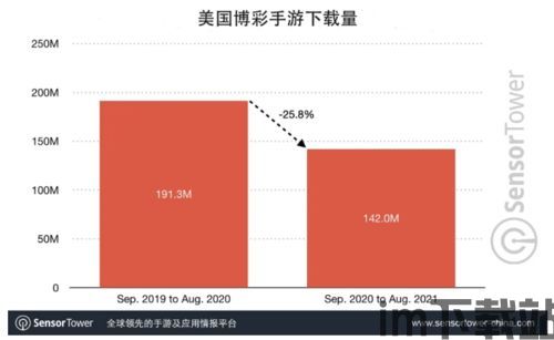 根据sensor tower发布的中国手游出海年度报告,《原神》位列中国游戏出海收入第一(图3)