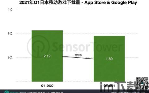 根据sensor tower发布的中国手游出海年度报告,《原神》位列中国游戏出海收入第一(图5)