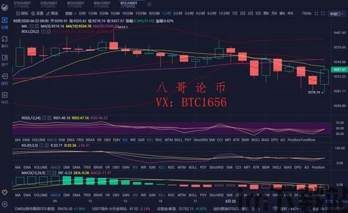 比特币黄金行情预测准吗,准确性分析及未来趋势展望(图1) 比特币黄金行情预测准吗,准确性分析及未来趋势展望(图1)