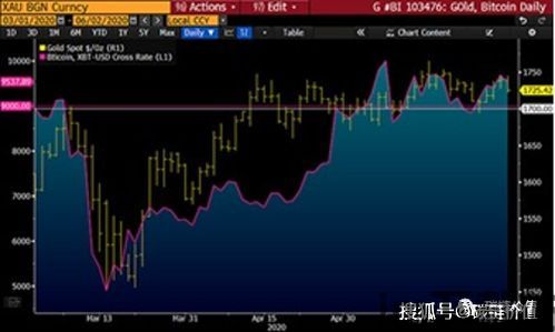 比特币bsv和比特币的关系,比特币交易平台官网(图5) 比特币bsv和比特币的关系,比特币交易平台官网(图5)