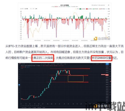 5月20比特币回升了吗,市场动态解析(图1) 5月20比特币回升了吗,市场动态解析(图1)