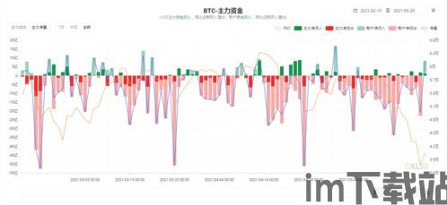 5月20比特币回升了吗,市场动态解析(图3) 5月20比特币回升了吗,市场动态解析(图3)