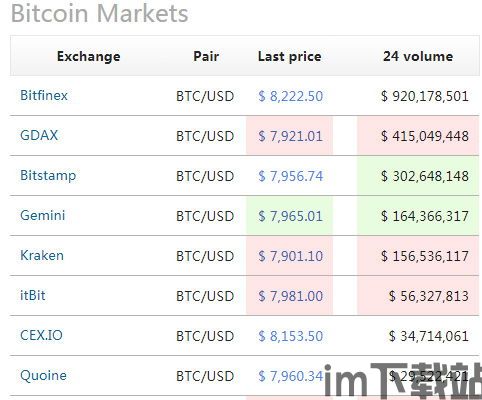 比特币北京交易所价格表(图2) 比特币北京交易所价格表(图2)