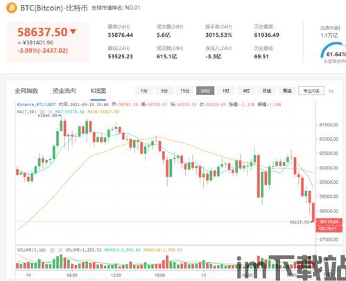比特币北京交易所价格表(图7) 比特币北京交易所价格表(图7)