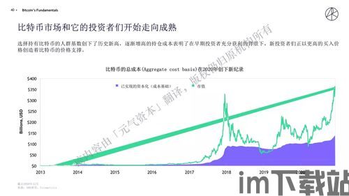 比特币未来趋势,机遇与挑战并存(图1)