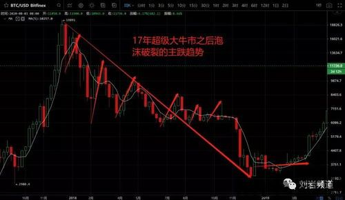 比特币行情大盘怎么看的,把握市场脉搏,洞察未来趋势(图1) 比特币行情大盘怎么看的,把握市场脉搏,洞察未来趋势(图1)