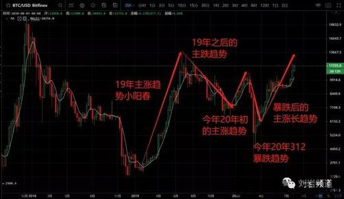 比特币行情大盘怎么看的,把握市场脉搏,洞察未来趋势(图2) 比特币行情大盘怎么看的,把握市场脉搏,洞察未来趋势(图2)