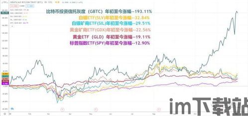 黄金和比特币价值转化率(图2) 黄金和比特币价值转化率(图2)