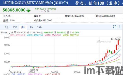 黄金和比特币价值转化率(图4) 黄金和比特币价值转化率(图4)