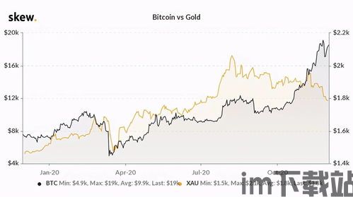 黄金和比特币价值转化率(图7) 黄金和比特币价值转化率(图7)