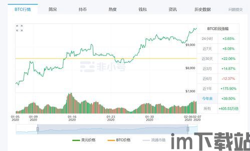 黄金和比特币价值转化率(图8) 黄金和比特币价值转化率(图8)