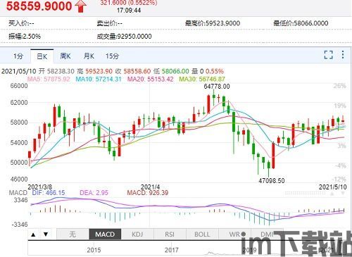 黄金和比特币价值转化率(图11) 黄金和比特币价值转化率(图11)