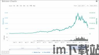 比特币近2年走势图一览,比特币历史价格走势图k线走势(图3)