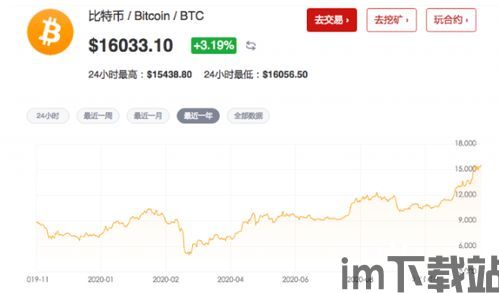 比特币近2年走势图一览,比特币历史价格走势图k线走势(图4)