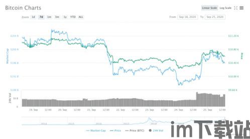比特币近2年走势图一览,比特币历史价格走势图k线走势(图6)