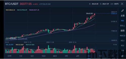 比特币近2年走势图一览,比特币历史价格走势图k线走势(图9)