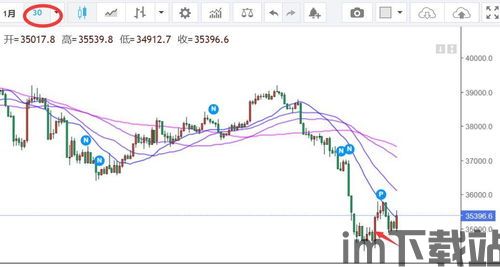 比特币近2年走势图一览,比特币历史价格走势图k线走势(图11)
