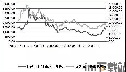 比特币近2年走势图一览,比特币历史价格走势图k线走势(图12)