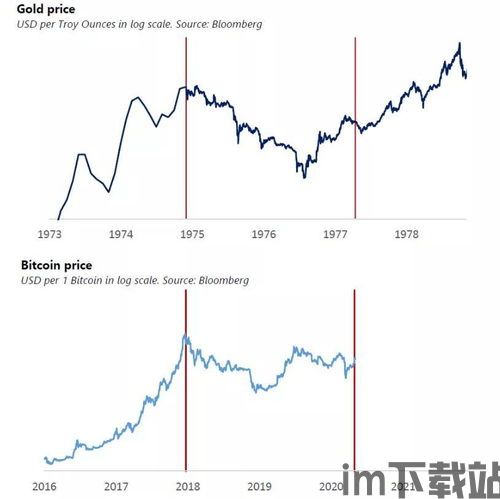 70年代比特币走势图片,揭秘早期加密货币的崛起之路(图4) 70年代比特币走势图片,揭秘早期加密货币的崛起之路(图4)