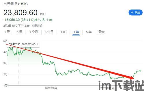 比特币高位的表现是什么,市场动态与未来展望(图4) 比特币高位的表现是什么,市场动态与未来展望(图4)