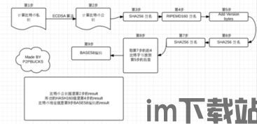 哪年有公钥生成的比特币,比特币公钥生成的历史与原理(图2) 哪年有公钥生成的比特币,比特币公钥生成的历史与原理(图2)