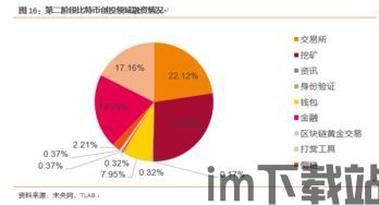 十年后比特币可用性,十年后比特币的可用性展望(图4) 十年后比特币可用性,十年后比特币的可用性展望(图4)