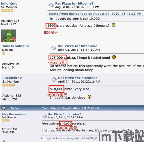 十年后比特币可用性,十年后比特币的可用性展望(图10) 十年后比特币可用性,十年后比特币的可用性展望(图10)