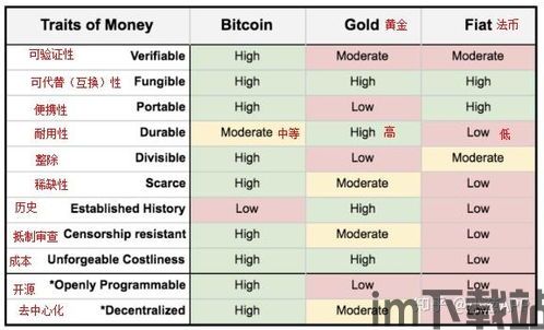 十年后比特币可用性,十年后比特币的可用性展望(图13) 十年后比特币可用性,十年后比特币的可用性展望(图13)