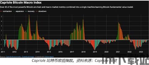 比特币震荡一般要多久,比特币走势图k线图(图3)