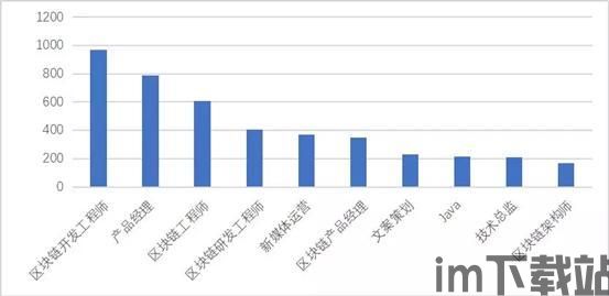 2018区块链 就业(图1)
