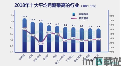 2018区块链 就业(图2)