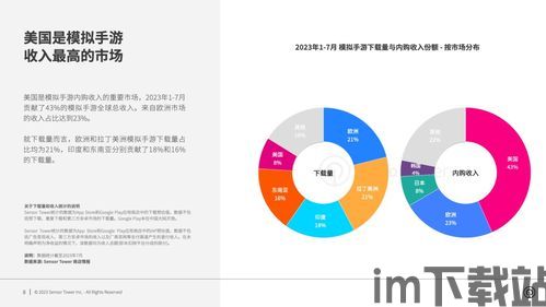 2023年手游走向趋势图,创新与融合引领行业发展(图4)