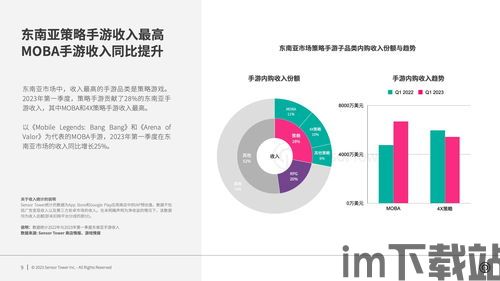 2023年手游走向趋势图,创新与融合引领行业发展(图5)