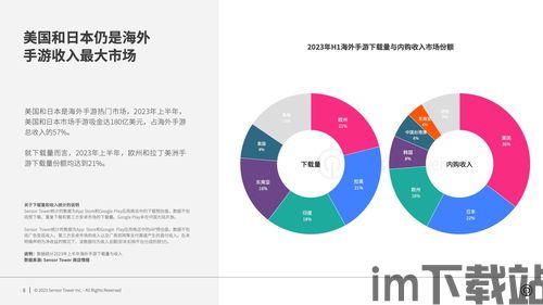 2023年手游走向趋势图,创新与融合引领行业发展(图6)