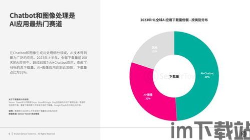 2023年手游走向趋势图,创新与融合引领行业发展(图7)